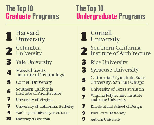 Top 10 Architecture Programs In The United States