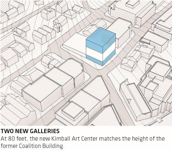 Kimball Art Center Expansion