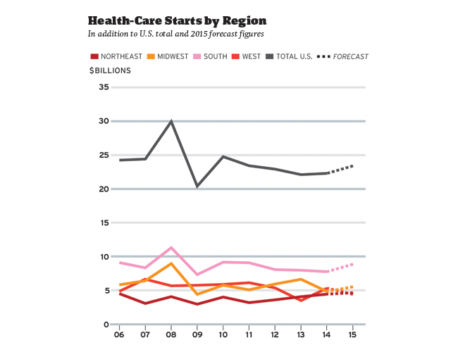 Market Focus: Health Care